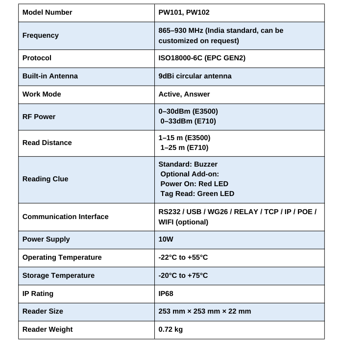 Circular Polarized UHF Antenna (860MHz-930MHz)