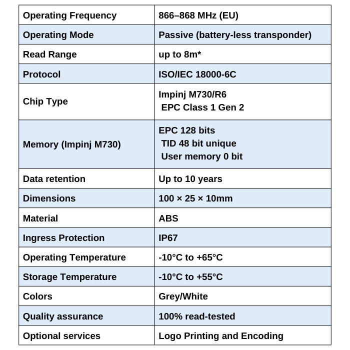 Ferrum-M RFID Tags
