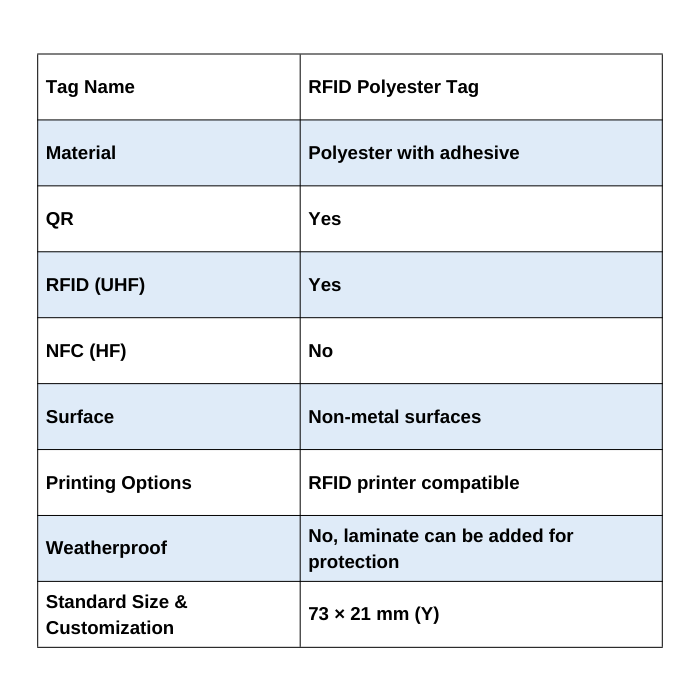 RFID Polyester Tag