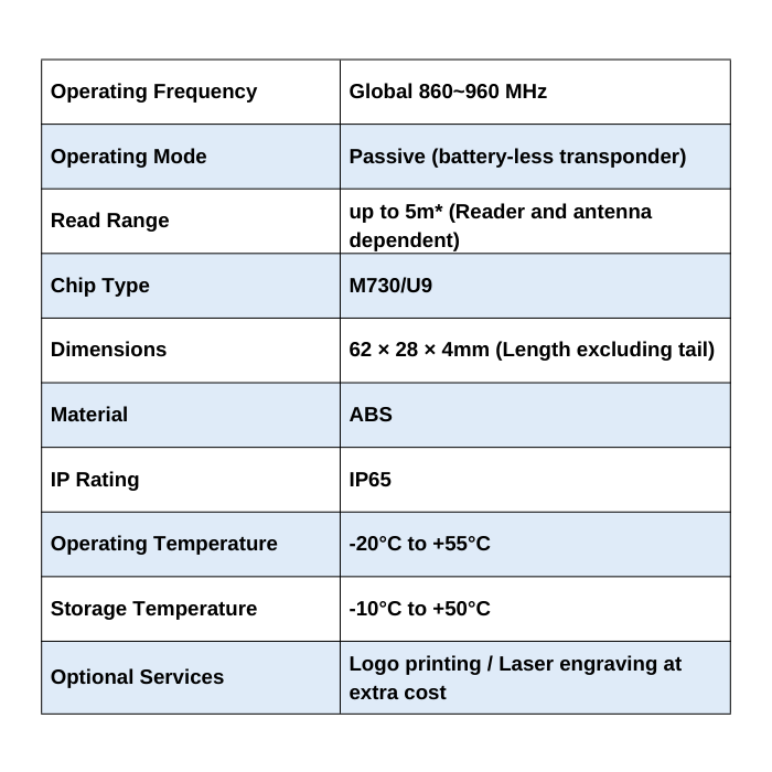 Tie-Tag RFID Tags