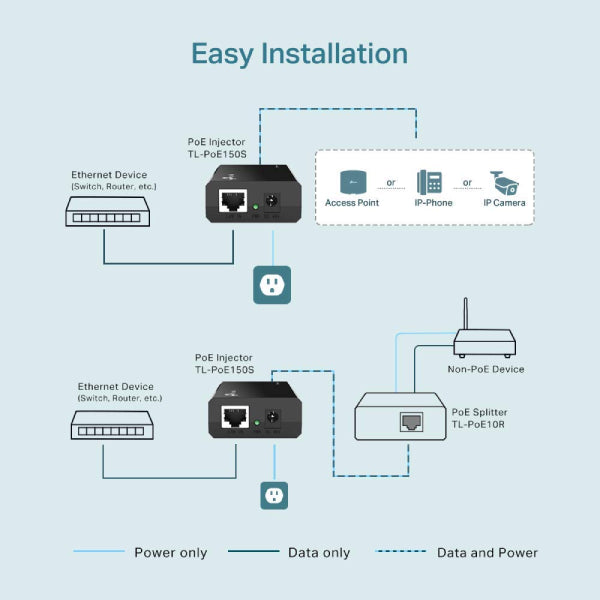 PoE injector