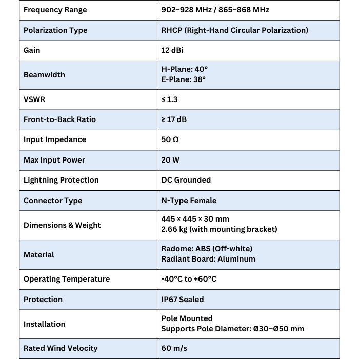 Ant-RC12 12dBi Panel Antenna