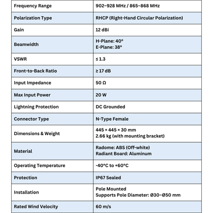 Ant-RC12 12dBi Panel Antenna