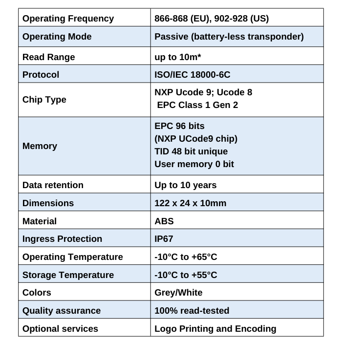 Ferrum RFID Tags