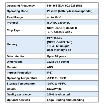 Ferrum RFID Tags