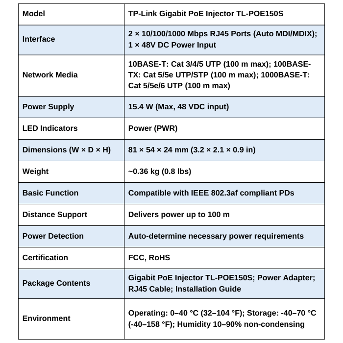 PoE injector