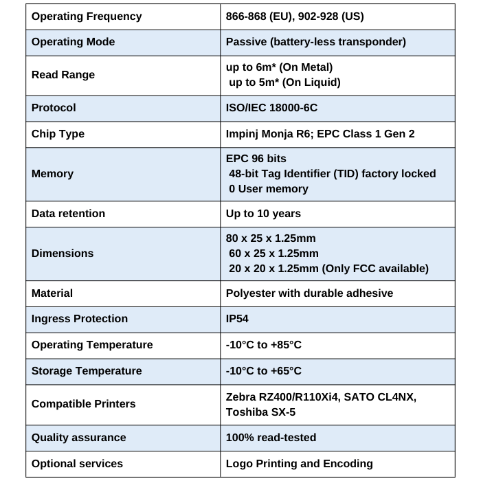 Electronics Specification Label RFID Metal Labels – Asset Infinity Store