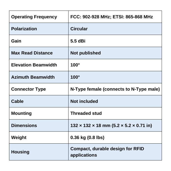 RFID Antennas