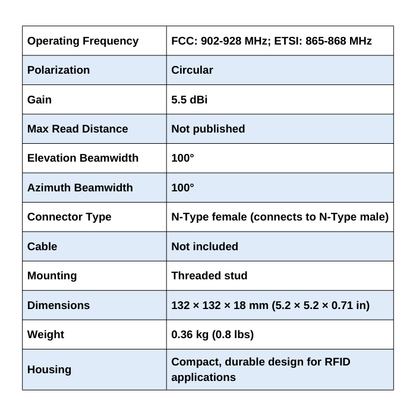 RFID Antennas