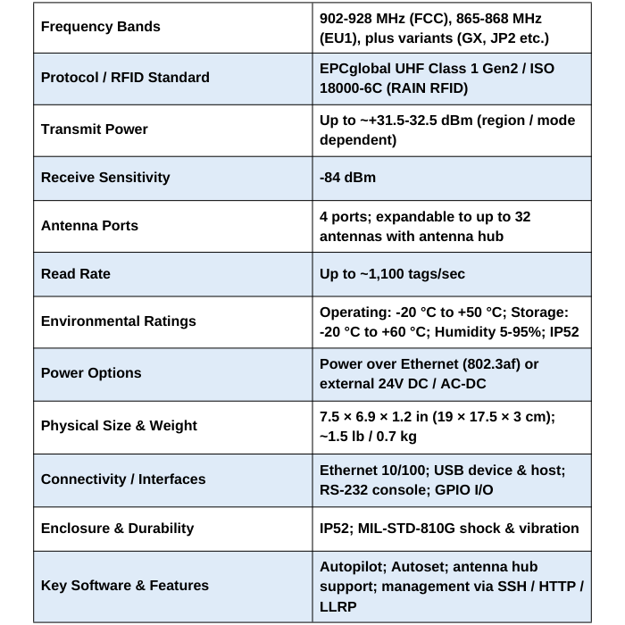 Speedway R420 Rain RFID reader