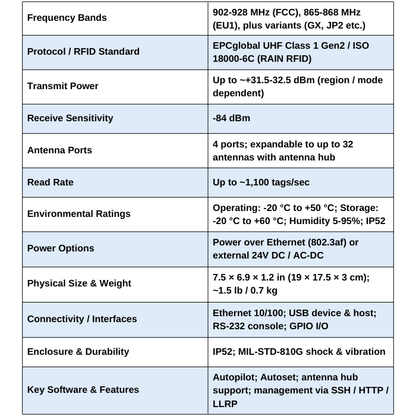 Speedway R420 Rain RFID reader
