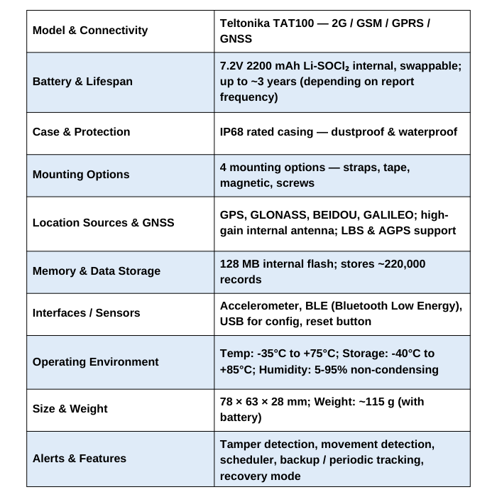Teltonika GPS Asset Tacker