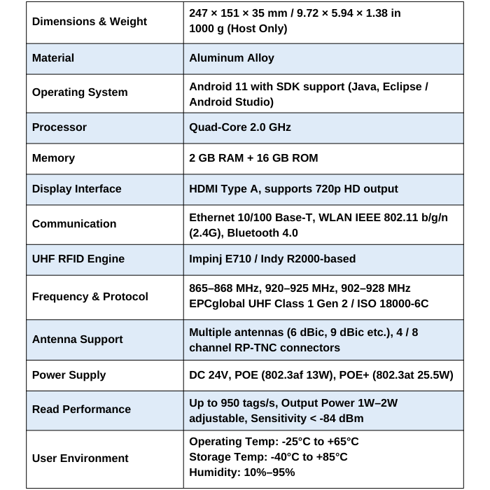 U300 Fixed RFID Reader (Android 11)