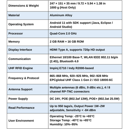 U300 Fixed RFID Reader (Android 11)