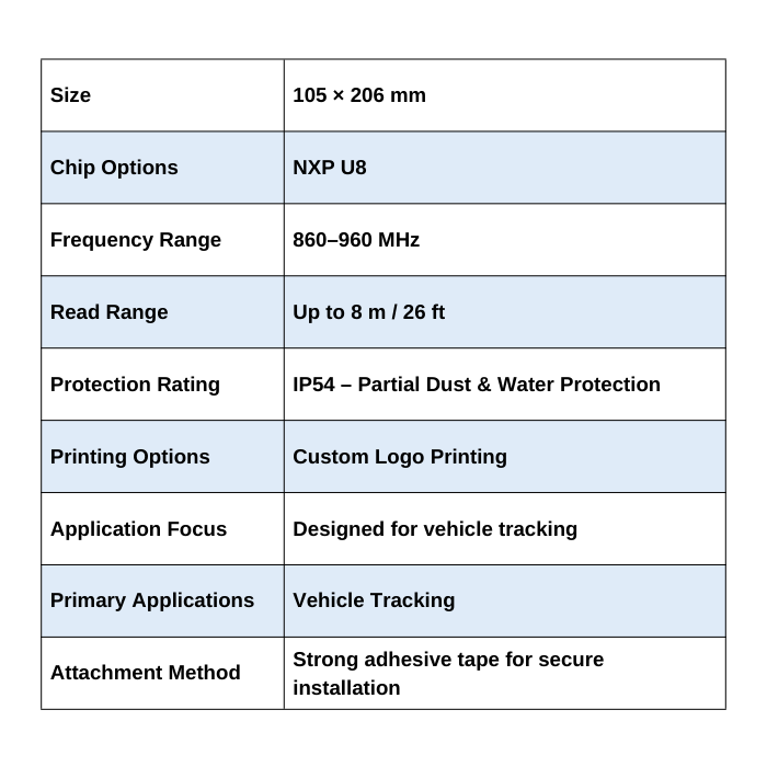 Windshield RFID Tags