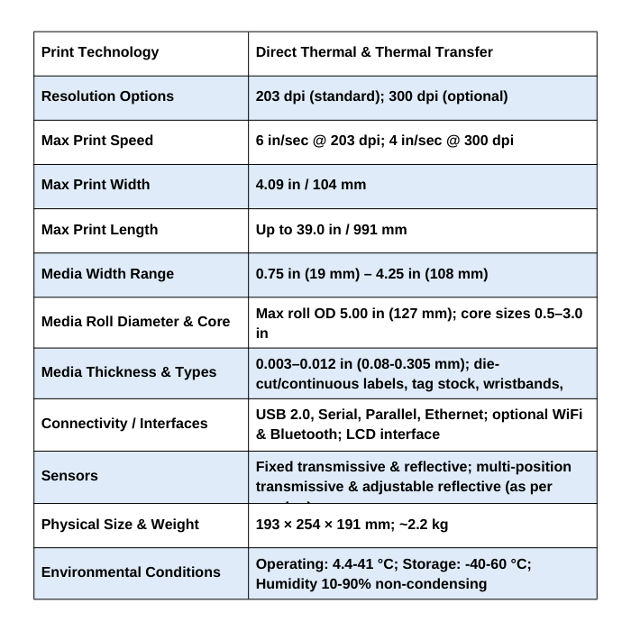 ZD500 Thermal Transfer Desktop Printer