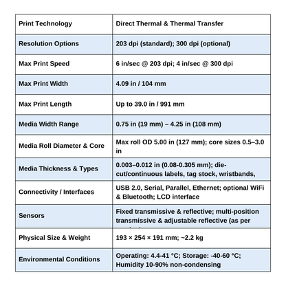 ZD500 Thermal Transfer Desktop Printer